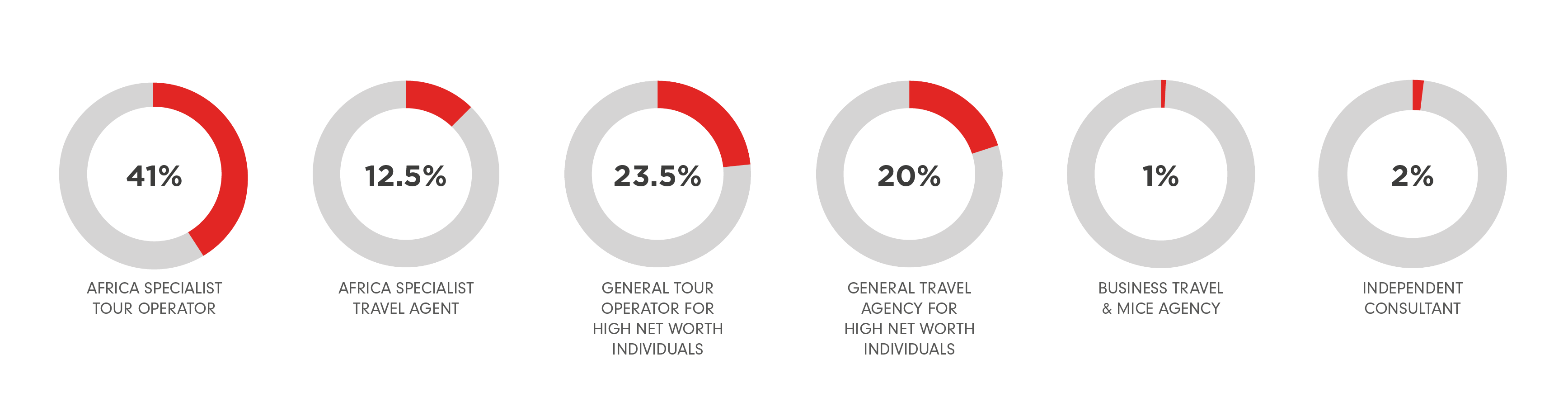 Buyer stats