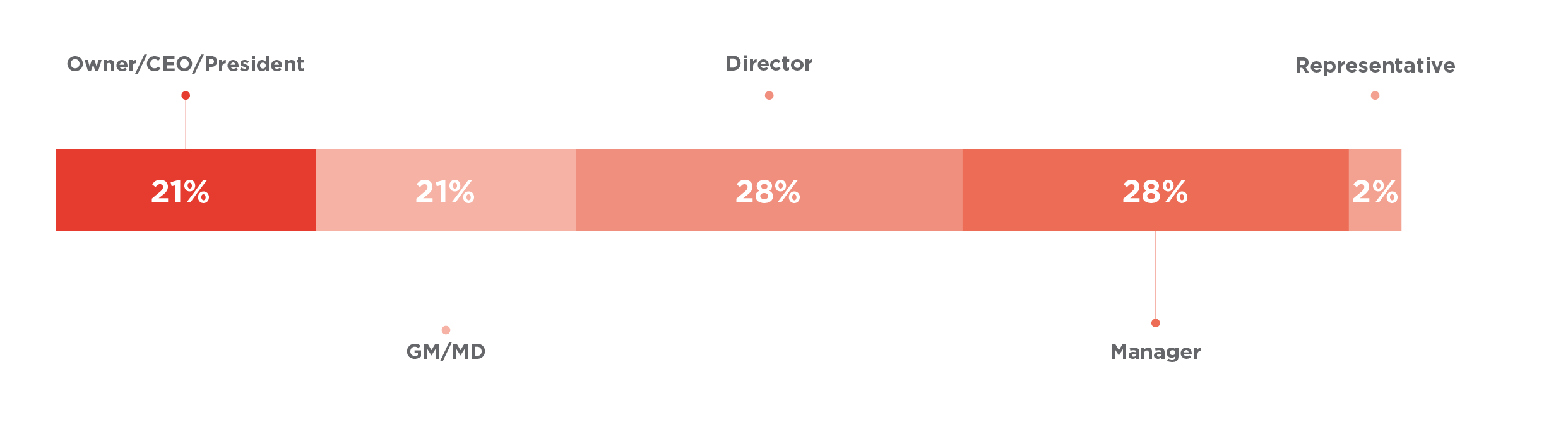 SENIORITY OF ALL DELEGATES